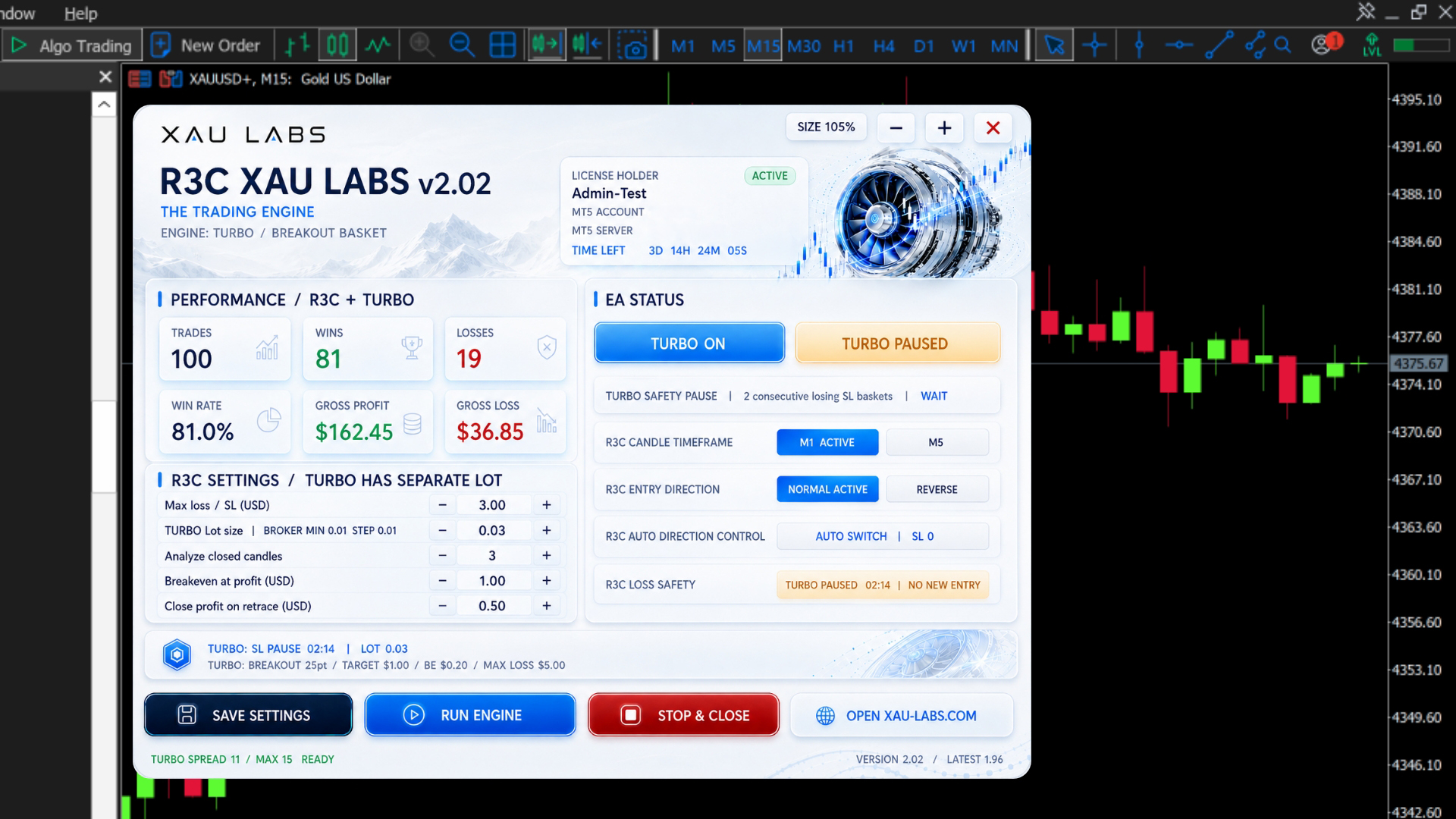 ผล Backtest และ Forward Test ของ R3C ใน MT5