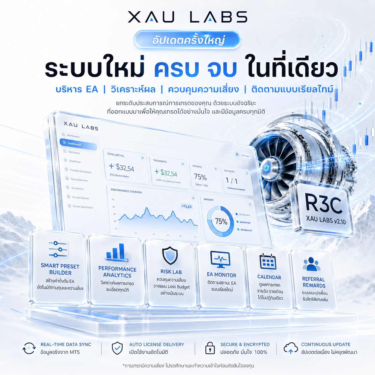 XAU LABS อัปเดตครั้งใหญ่ ระบบใหม่ครบจบในที่เดียว
